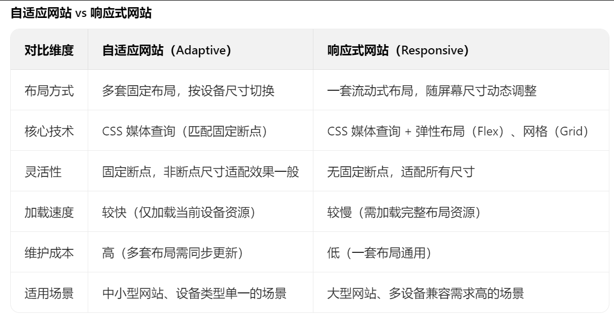 網(wǎng)站建設(shè) 網(wǎng)站建設(shè)