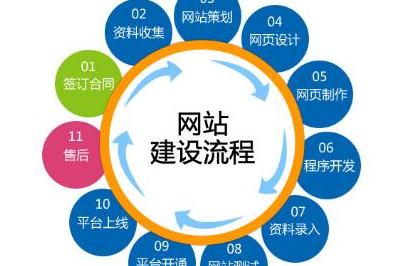 網(wǎng)站建設